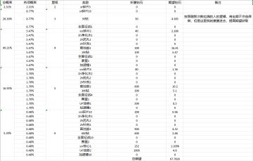 “老玩家”最大的谎言——加速挂机和派遣刷新一定要拉满！