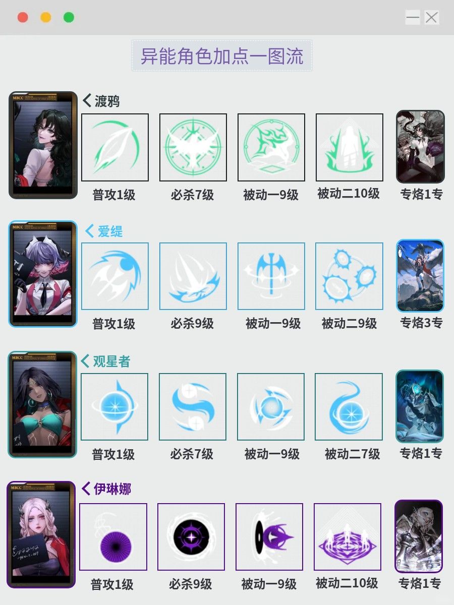 无期狂级角色加点一图流 15