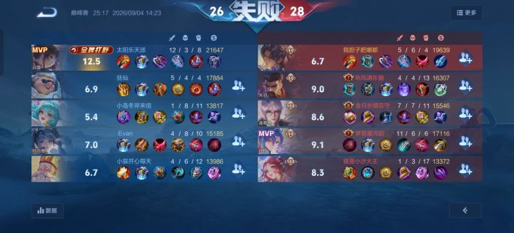 鏖战25分钟,成功胜利截图
