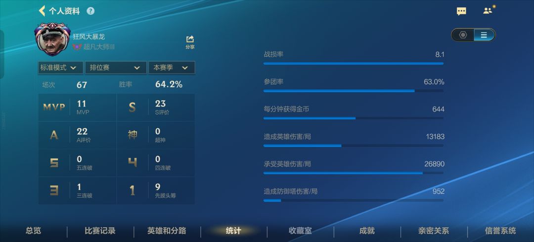 萌新单排上大师纪念一下!! 1