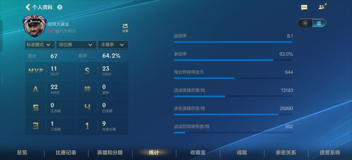 萌新单排上大师纪念一下!!截图