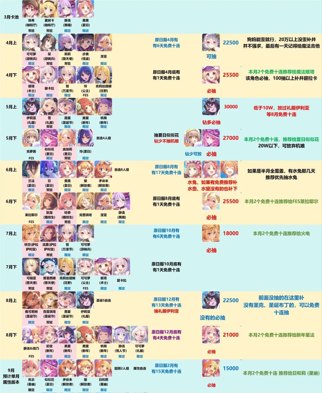 公会招人啦 ___上面第一张25年抽卡一图流 1