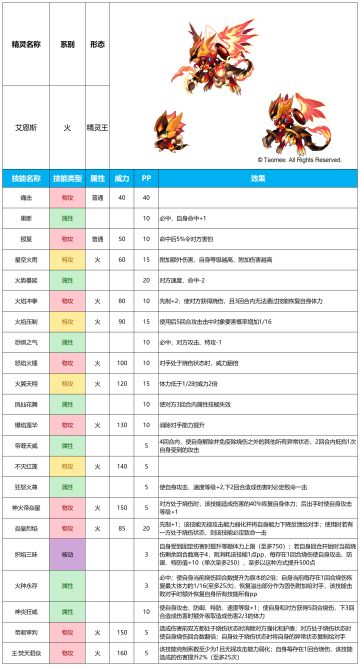 【赛尔号手游】2025年3月5日新增精灵