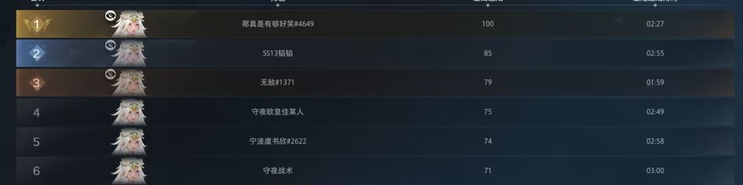 赛季结束 打个922.3装一下 2