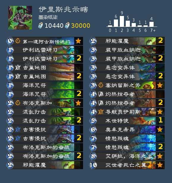 精炼兆示瞎 1
