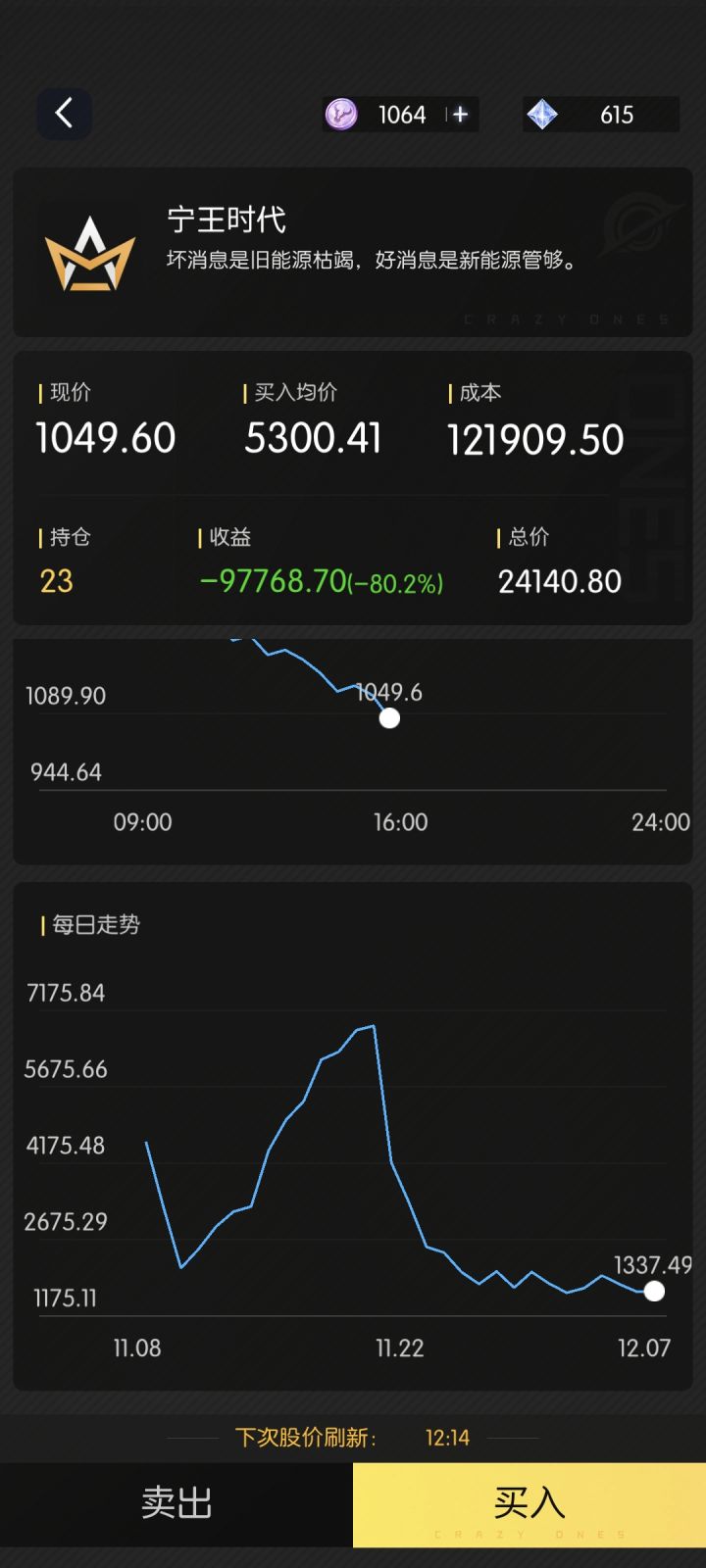 谢谢你让我不再想炒股截图