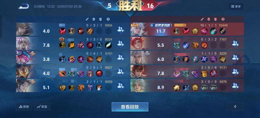 评分真的忽悠人 1