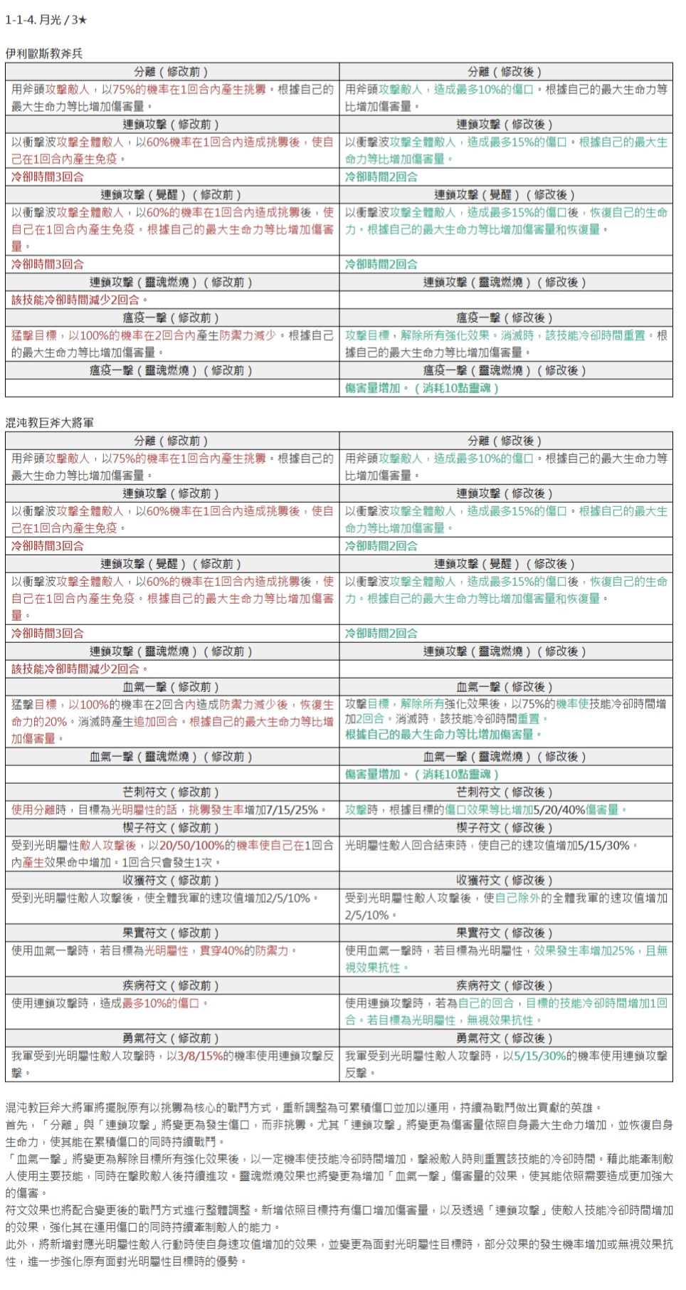 技改预览 2