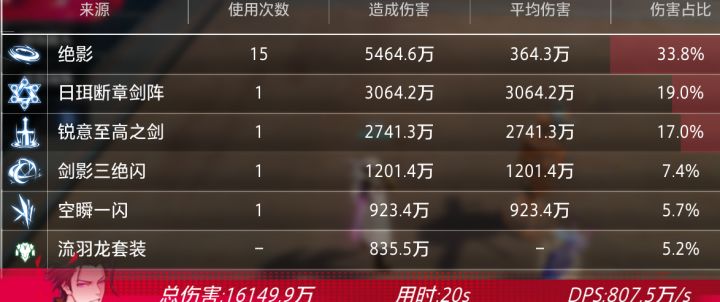 魔剑首饰两件套,实测提升5%。策划是想让魔剑玩家全部退坑吗?截图