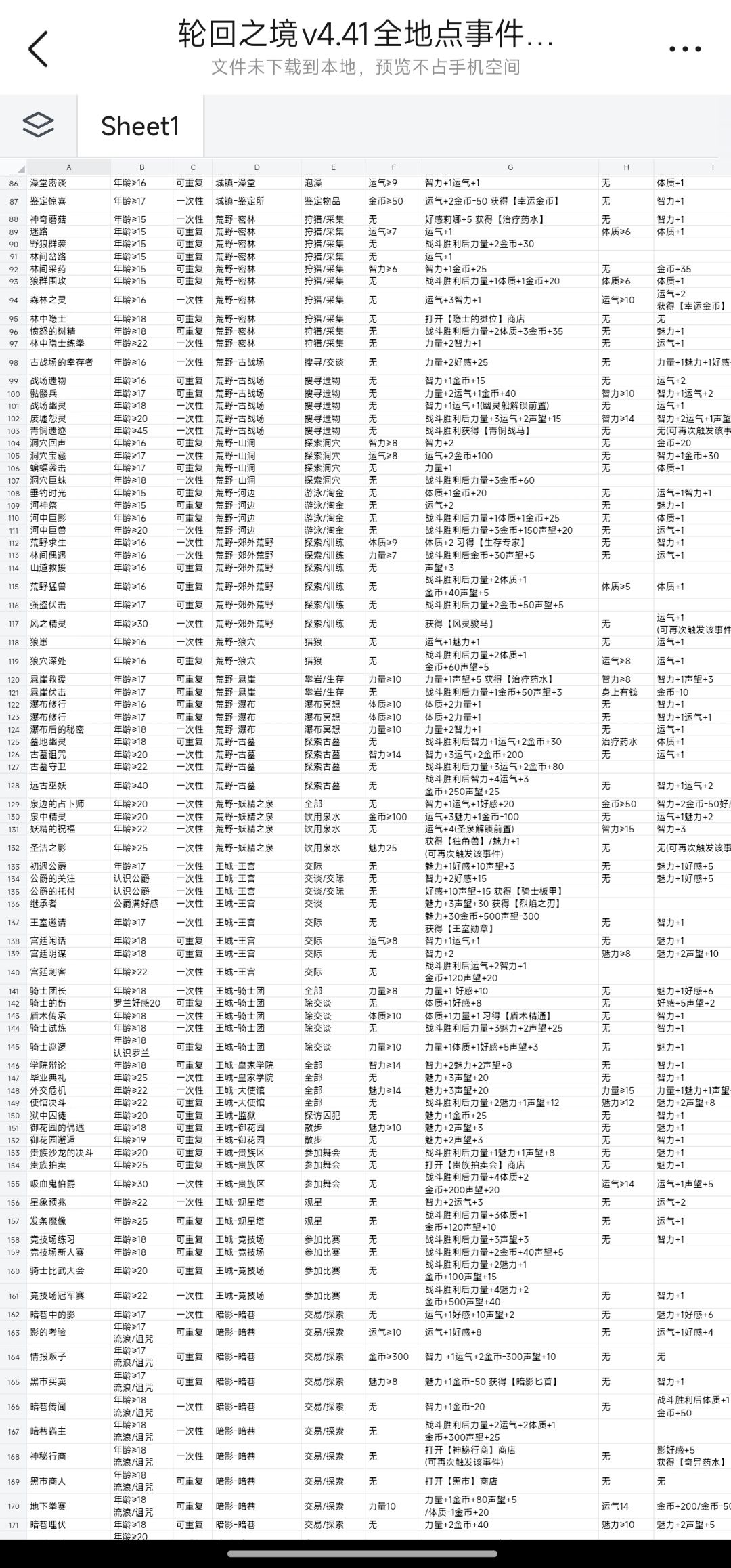 全地点事件表 版本v4.41 2