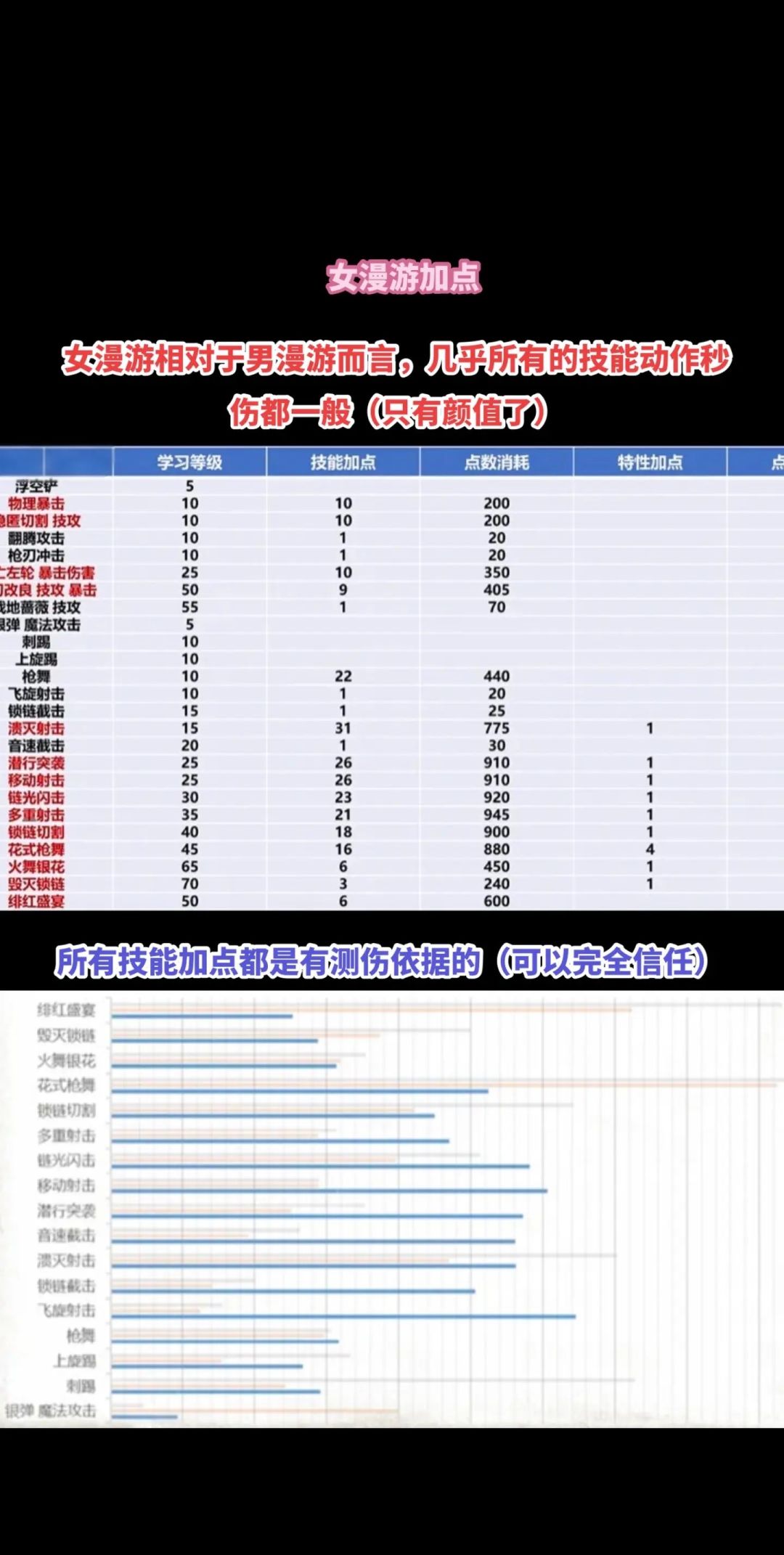 女漫游加点+女大枪加点细节教学+兔枪获取 2