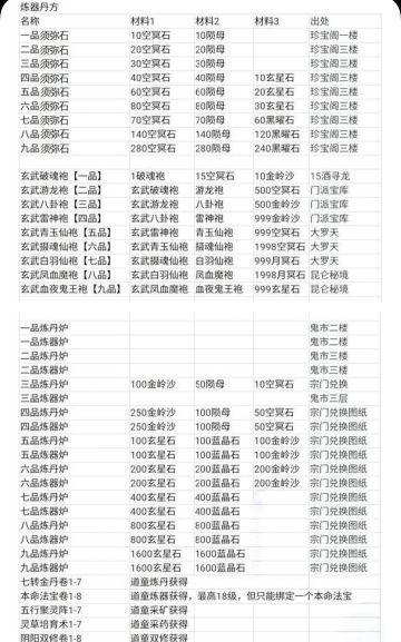 炼丹炼器材料汇总
