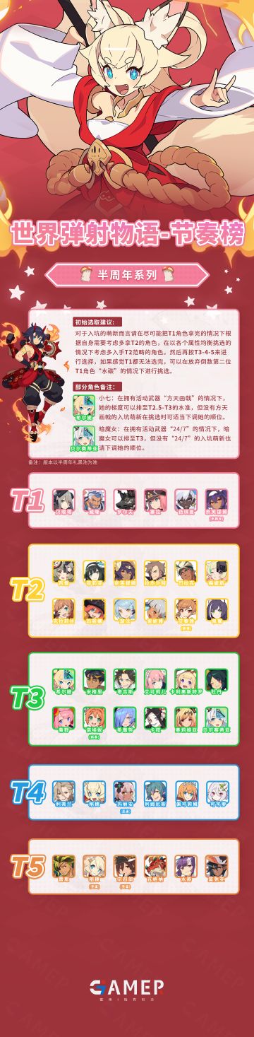 世界弹射物语公测节奏榜