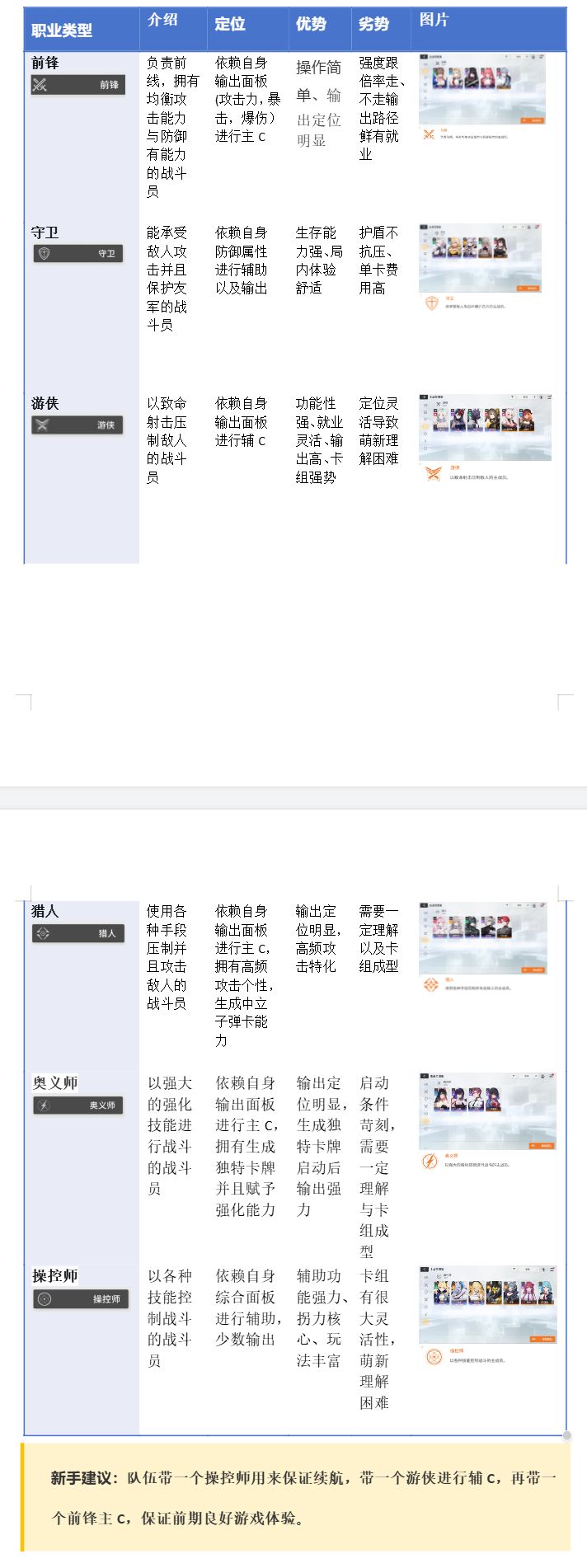 卡厄思解析：角色职业篇截图