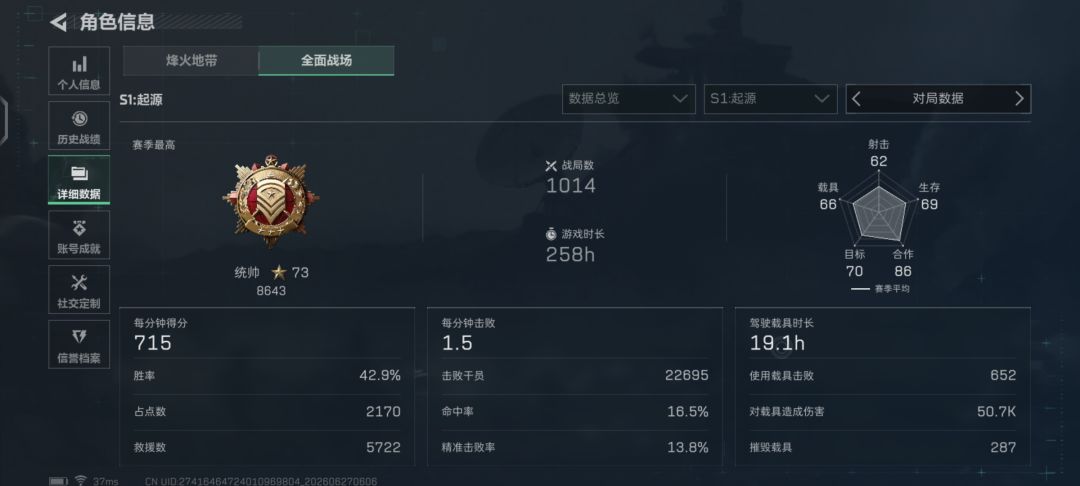 自我评价所有赛季战斗体验战力排行，纯主观 2