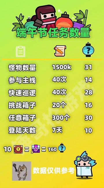 有人问这次活动能不能自选