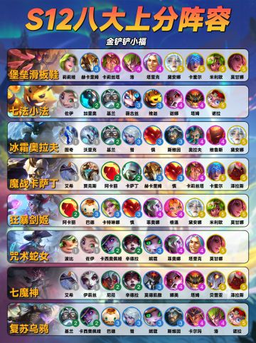 S12新赛季魔法大乱斗八大上分阵容推荐！