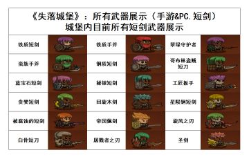 《失落城堡》：所有短剑展示（手游&PC）