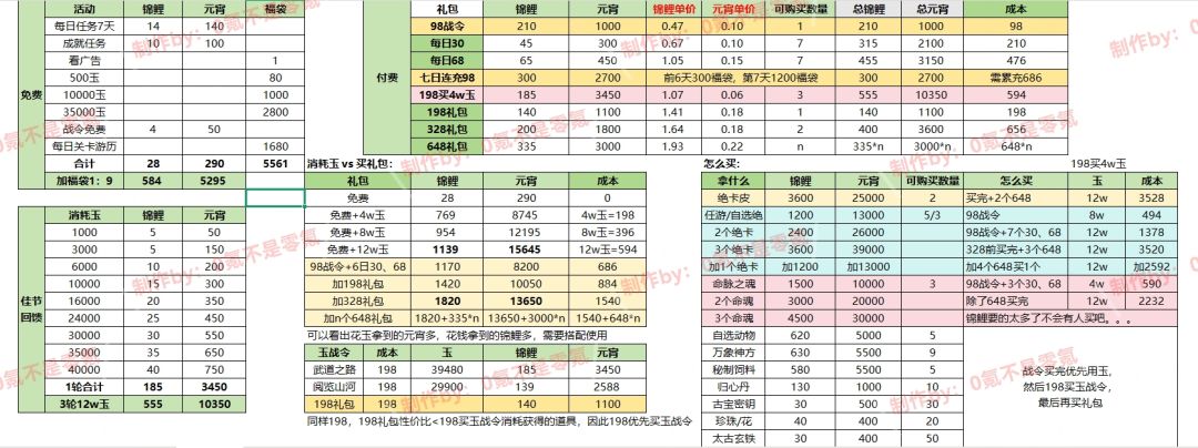 精算师系列之元宵活动截图
