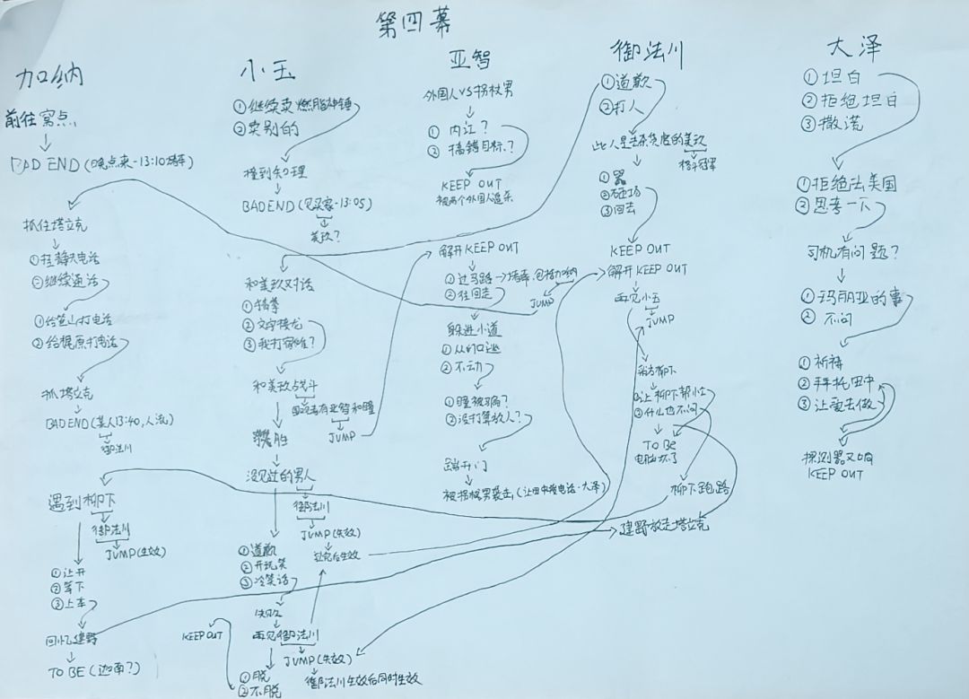 第四幕,推到一半 1