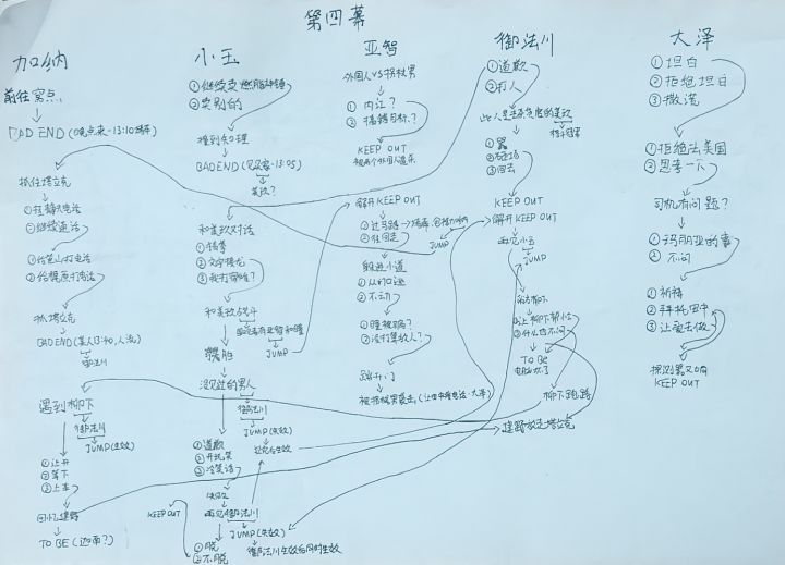 第四幕,推到一半截图