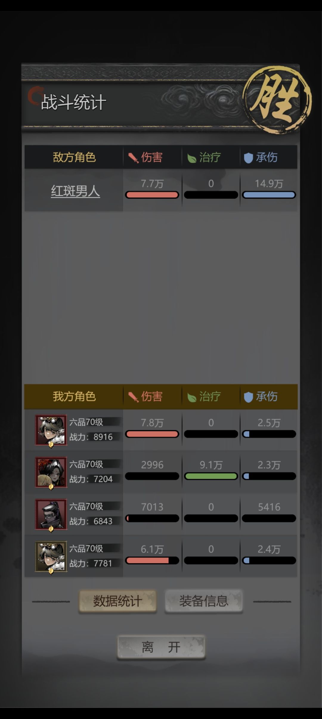 未探破双斗械过红斑 3