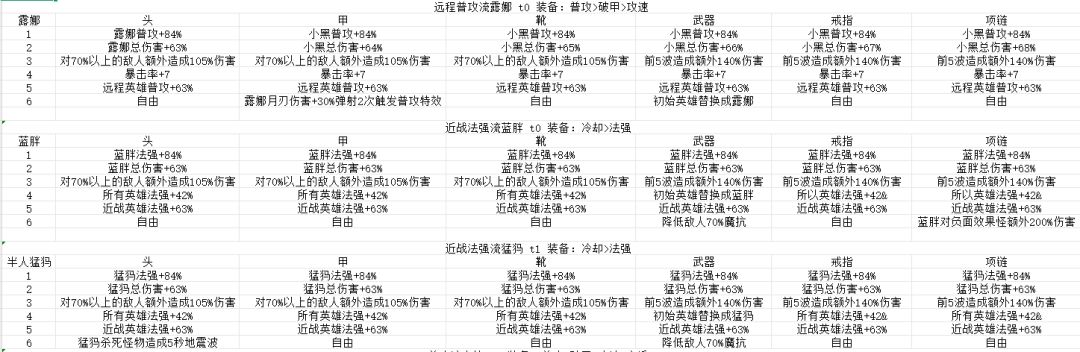 各个英雄毕业石头 3