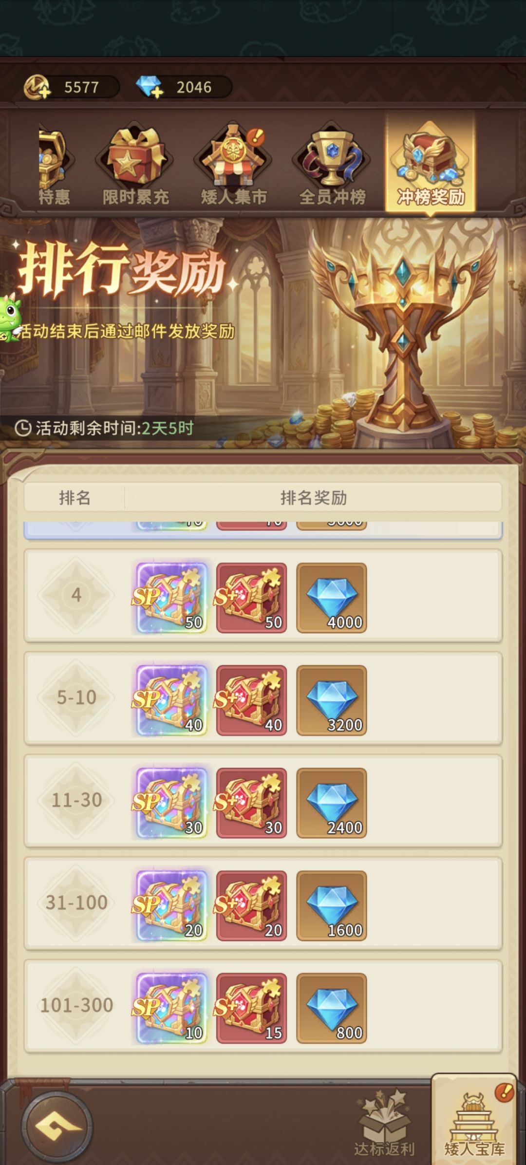 新服后续活动规则 6