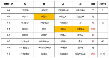 【幻境摆烂记录】0105野草周21970