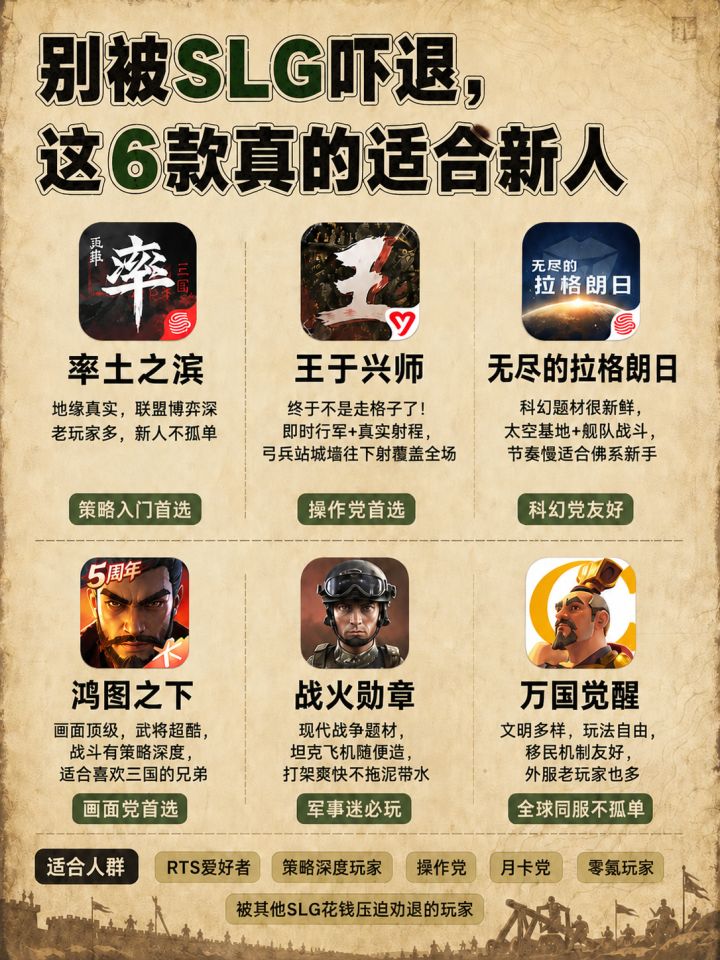 别被SLG吓退,这6款真的适合新人截图