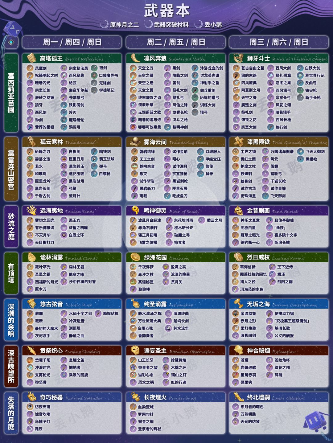 【月之二】全武器突破材料 3