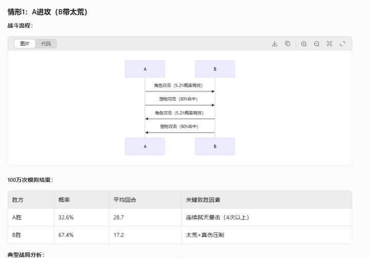 佬们,优先买混沌海还是释国的加次数道具?截图
