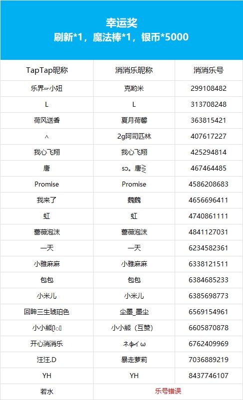 【钓鱼大赛即刻开启】获奖公告 3