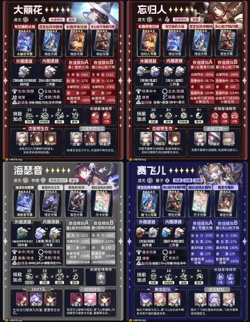 【V3.8攻略】五星角色一图流攻略