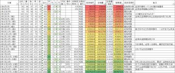 不玩游艺机4年金奖6年开发最强主机7年1亿销量-详细说明