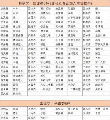 望仙楼角色征集开始！想让自己的名字出现在游戏中吗？(已开奖)