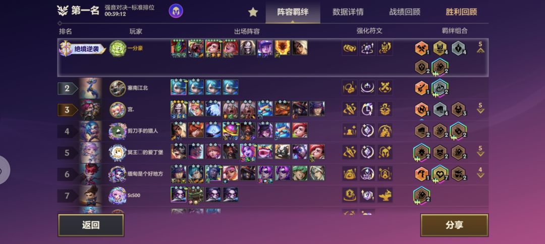 四星朋克也可以硬玩 3