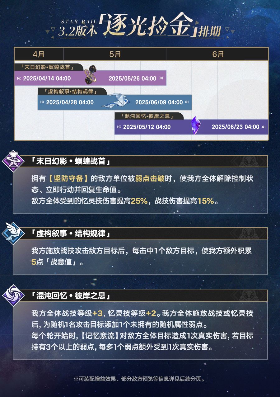 3.2版本「逐光捡金」排期 1