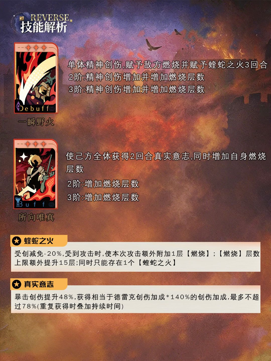 1999 | 德雷克养成攻略 3