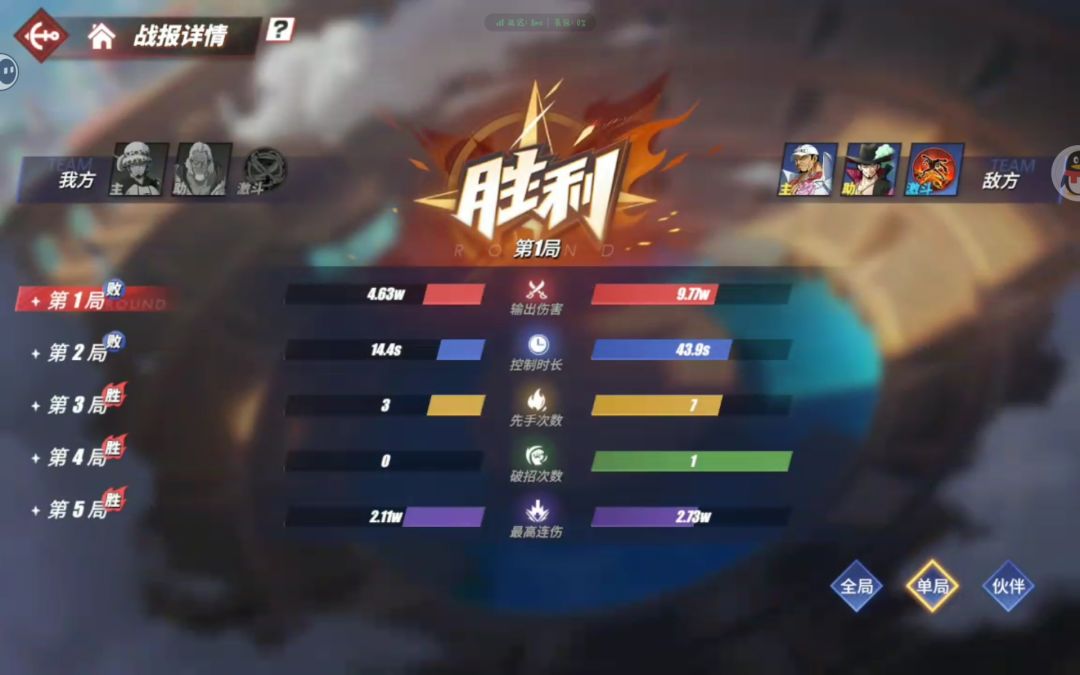 老鹰眼强度 4