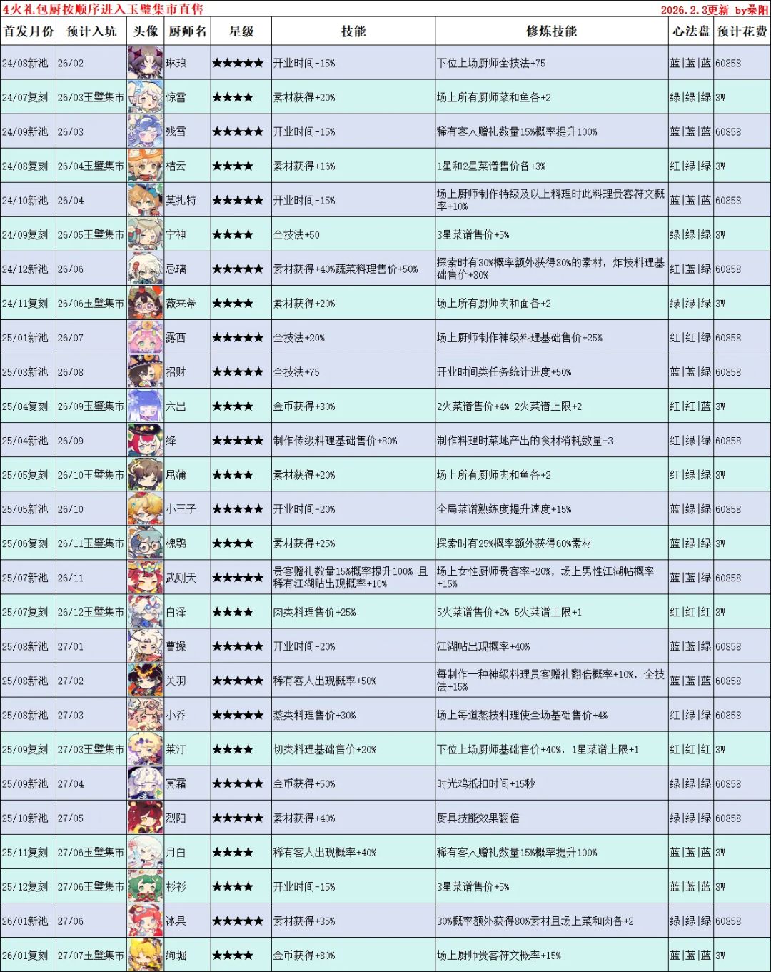 抽坑补池规划(自留档 2
