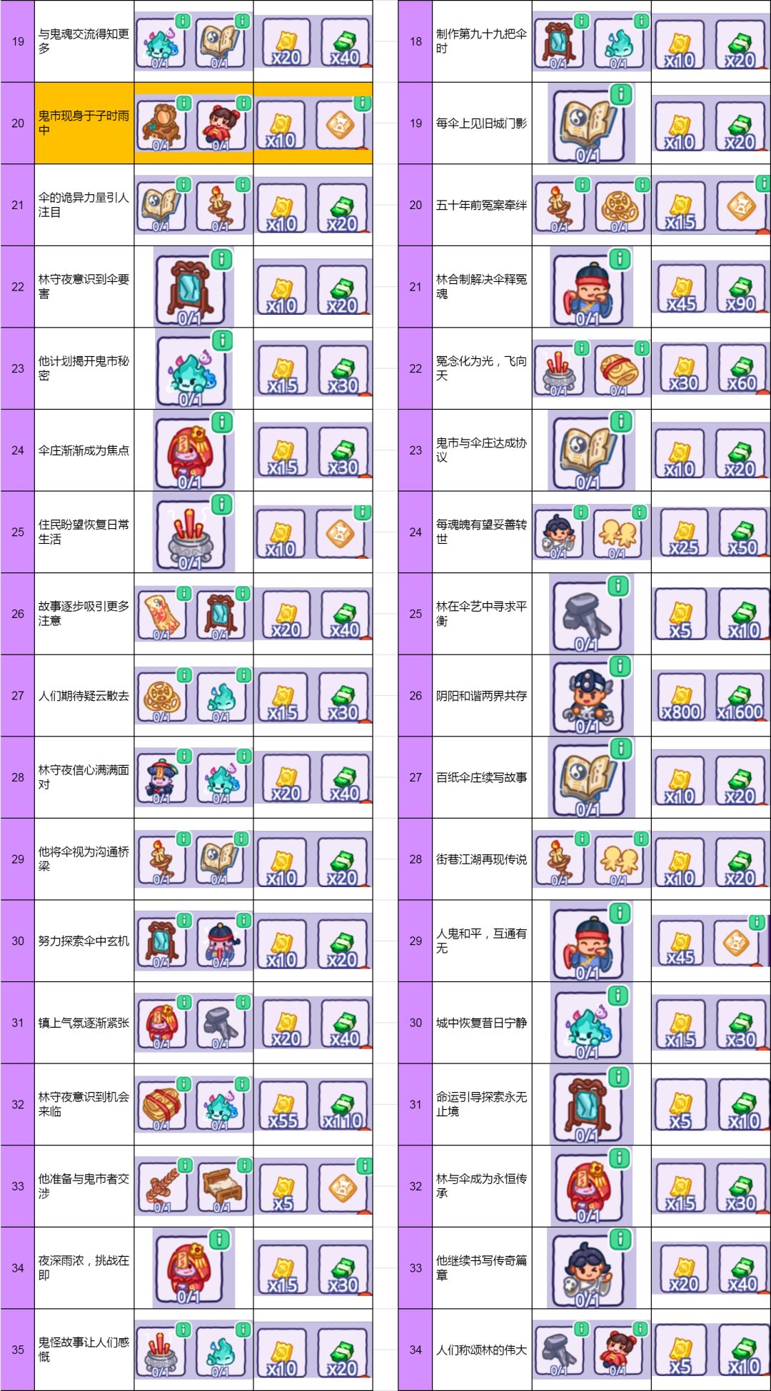 百纸伞庄独立棋盘攻略8.28 2