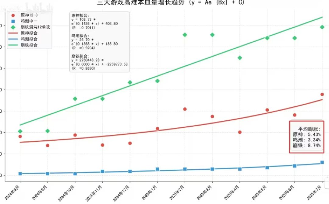 鸣潮海墟膨胀引重怒? 2