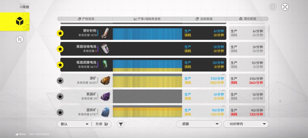 高产谷地, 武陵基建蓝图,一条龙收菜滑索 3