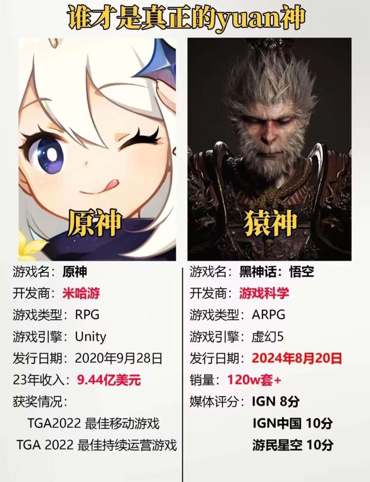 给你328充原神还是黑悟空?截图