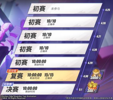 【已开奖】答题领好礼，参与活动分享分数赢取惊喜奖励！