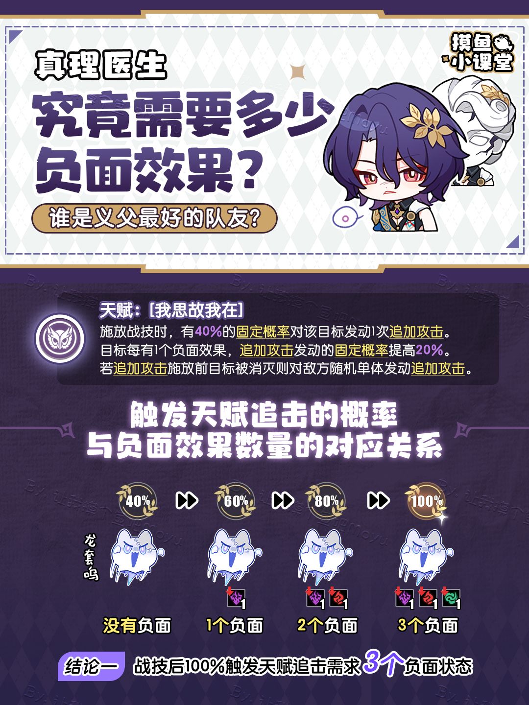 【V1.6攻略】超详细小课堂《真理医生究竟需要多少负面效果》谁才是义父大人最好的队友？截图