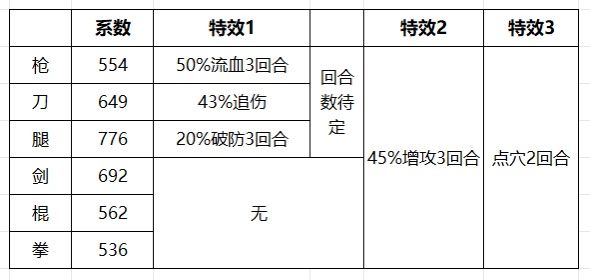 逆天截图