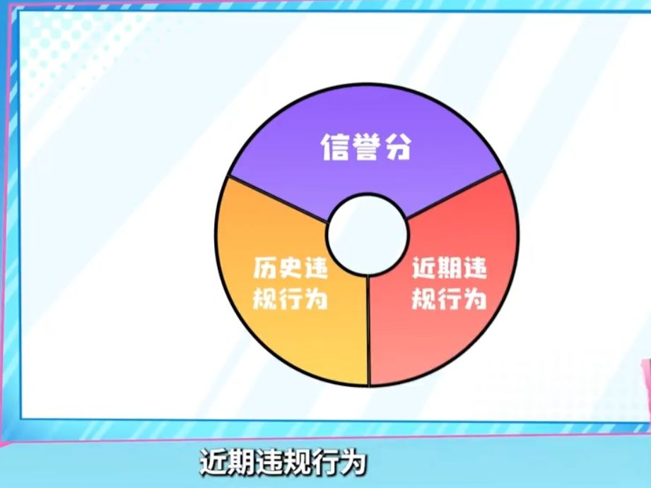王者匹配又改版,好信誉不会经常匹配坏玩家 2