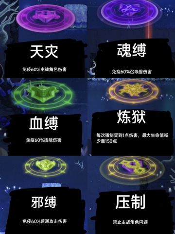 无尽攻略（8.3改）